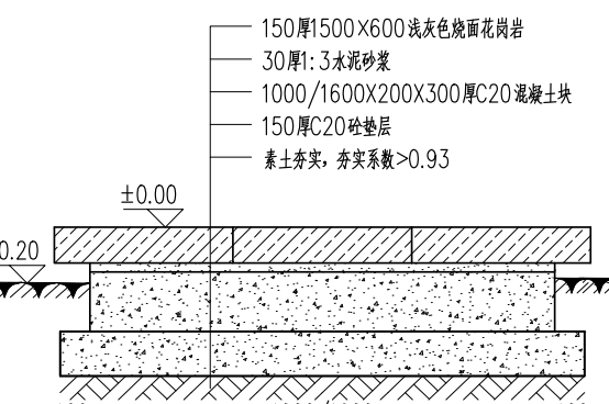 素土夯实用哪个检验批