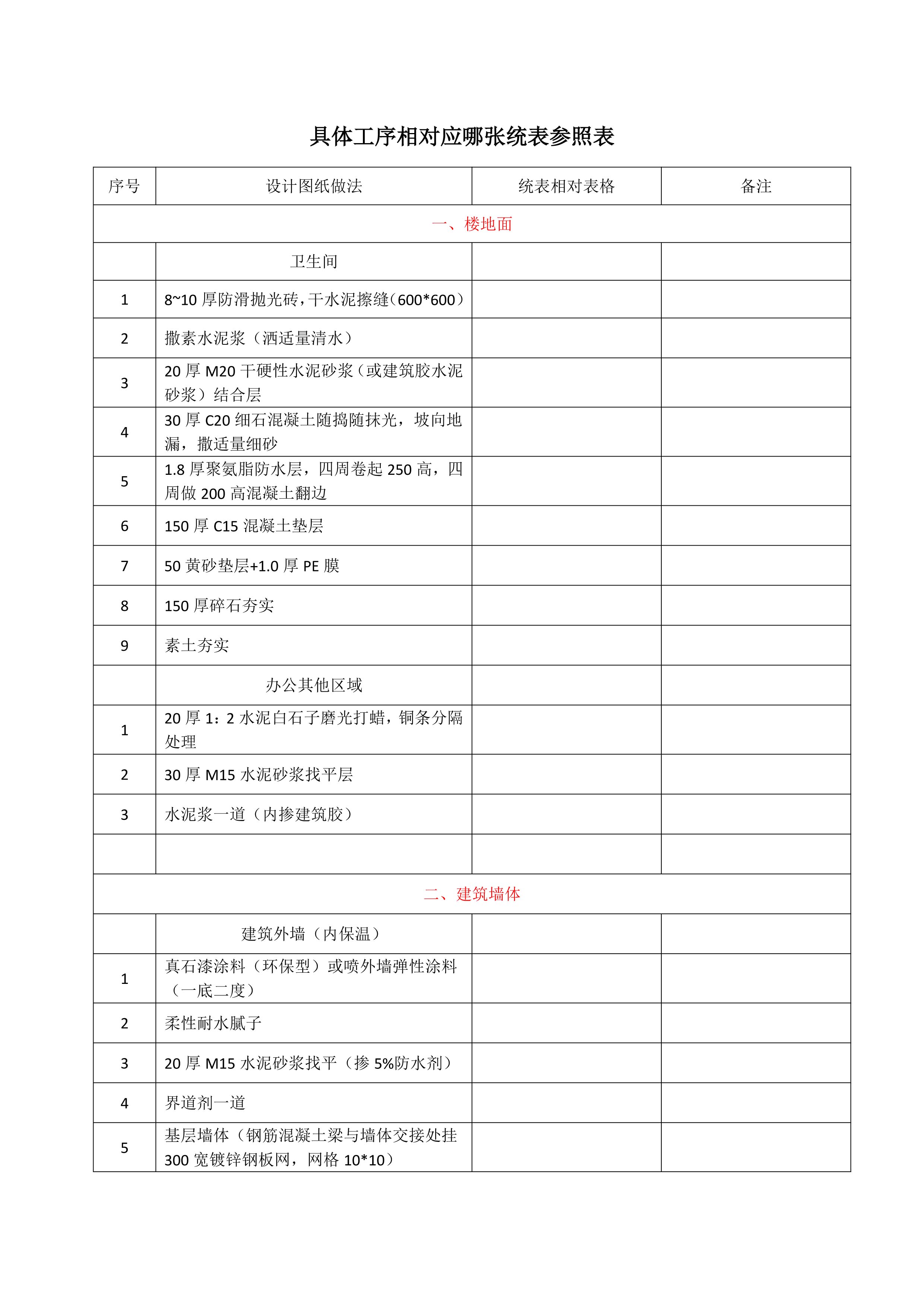 具體工序相對(duì)應(yīng)哪張統(tǒng)表參照表-1.jpg