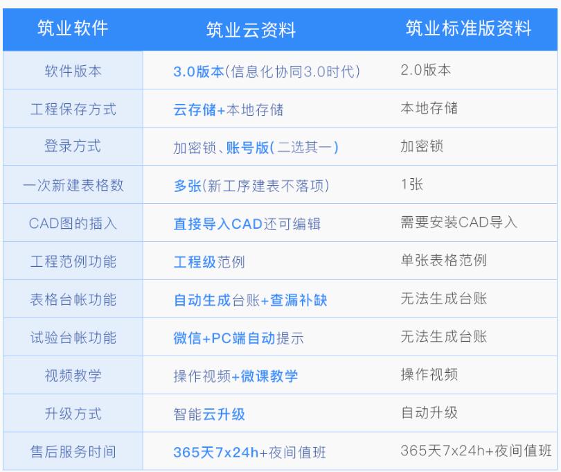 區(qū)別.jpg