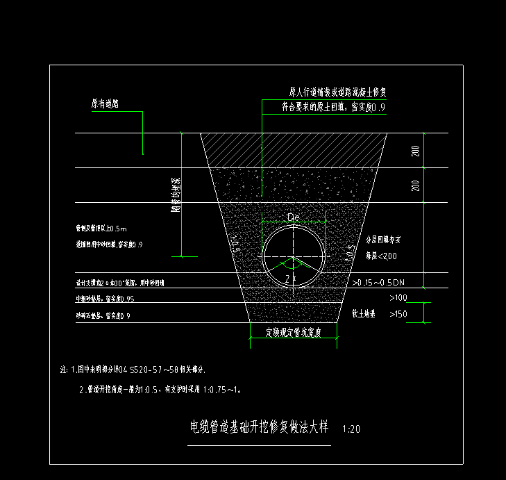 電纜管大樣圖.png