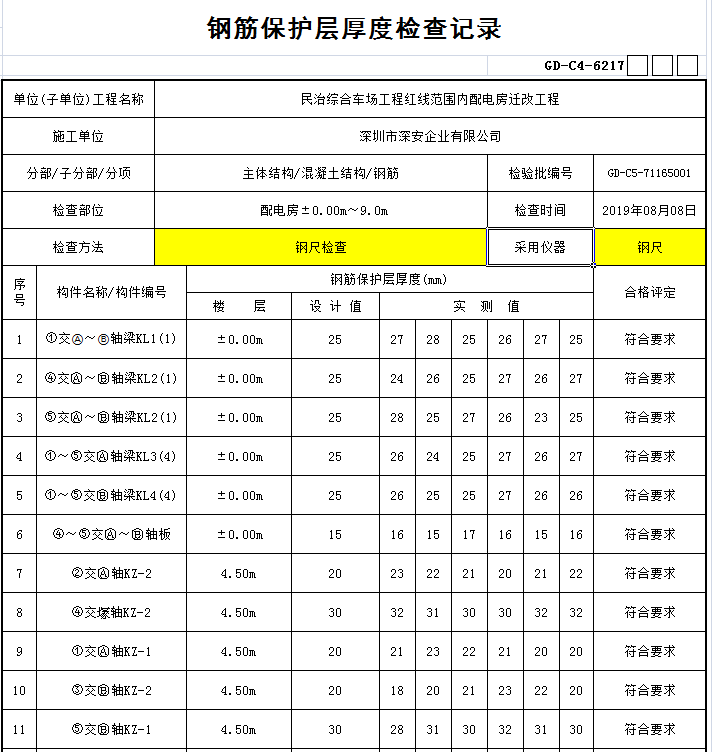 钢筋保护层厚度检查记录填写与什么时间做此表的问题 - 筑业网