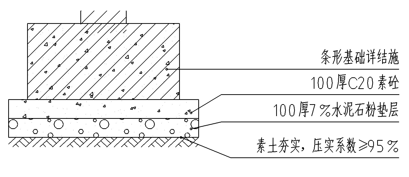 园建里面围墙的水泥石屑夯实和景墙的水泥石粉垫层检验批用什么表格?