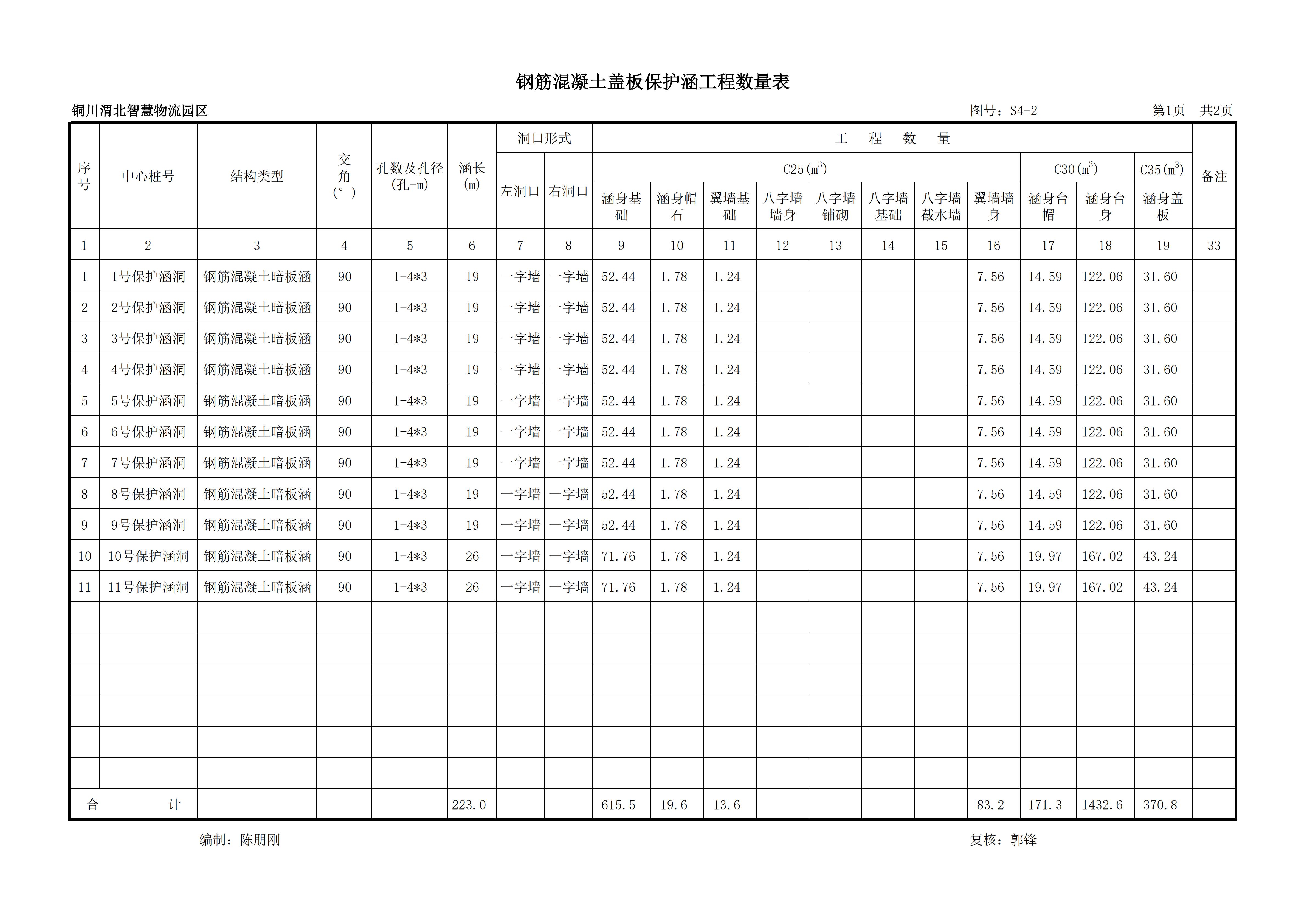 銅川智慧物流園新增油氣保護(hù)涵 施工圖設(shè)計(jì)出圖（新總平圖方案）2021.02.25_05.jpg