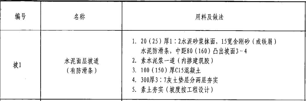 陕09j01 室外-5坡1做无障碍坡道,检验批应该怎么选?