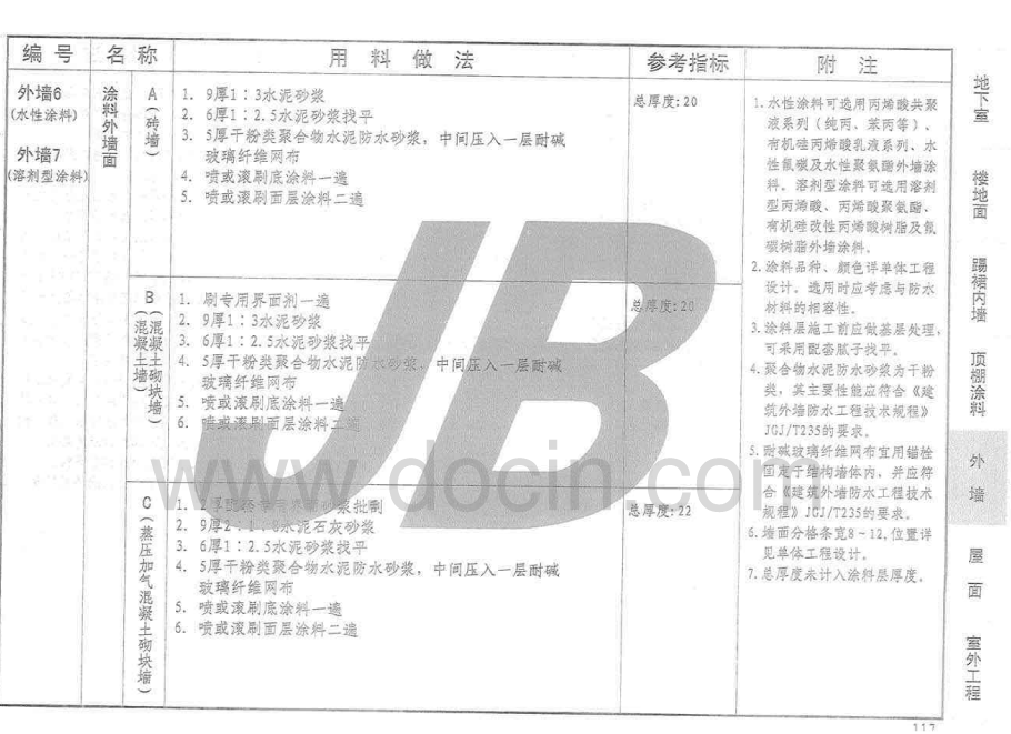 小区改造,设计外墙粉刷翻新 12yj1第117页外墙6a 做这个要出什么检验