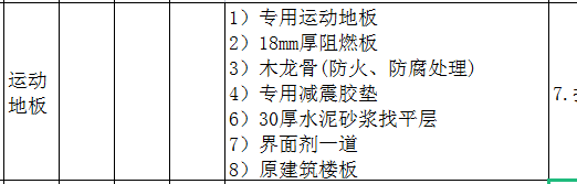 地面鋪設(shè)木龍骨是否要做檢驗批質(zhì)量驗收記錄.png