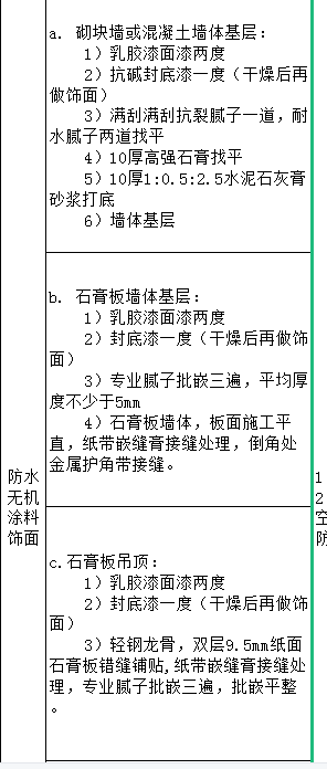 防水無(wú)機(jī)涂料飾面.png