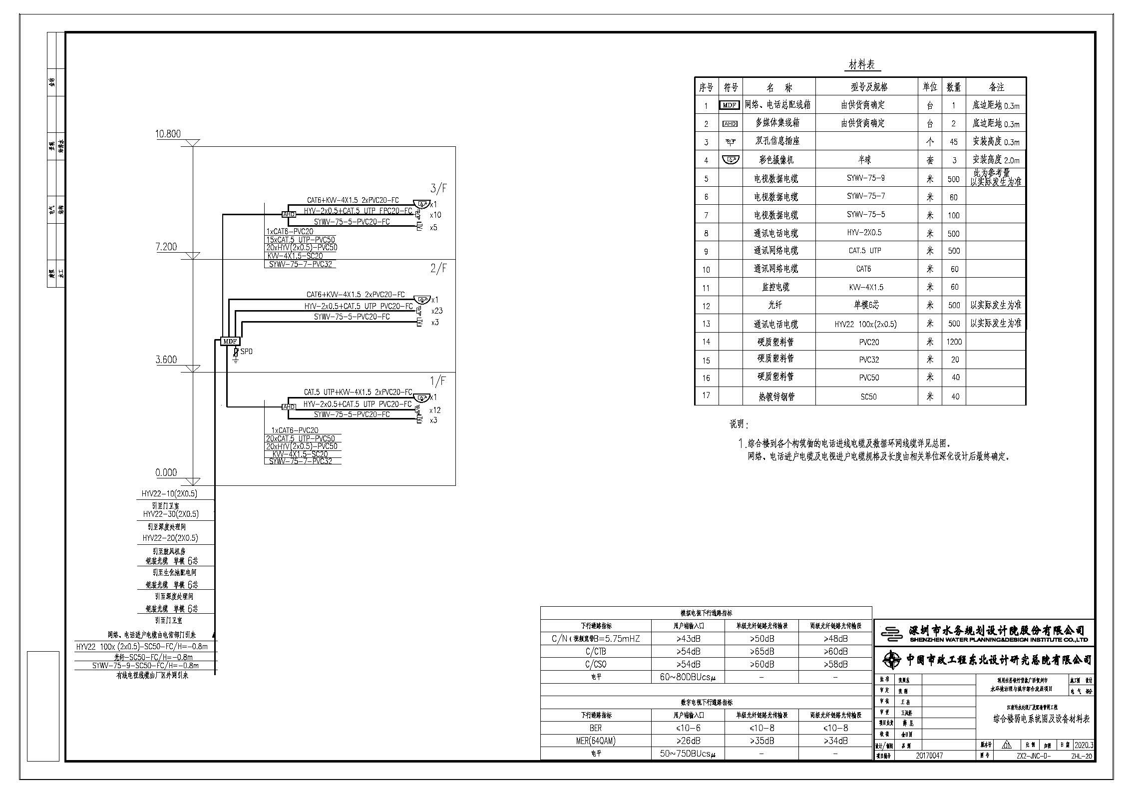 页面提取自－电气PDF（土建）(1).pdf.jpg