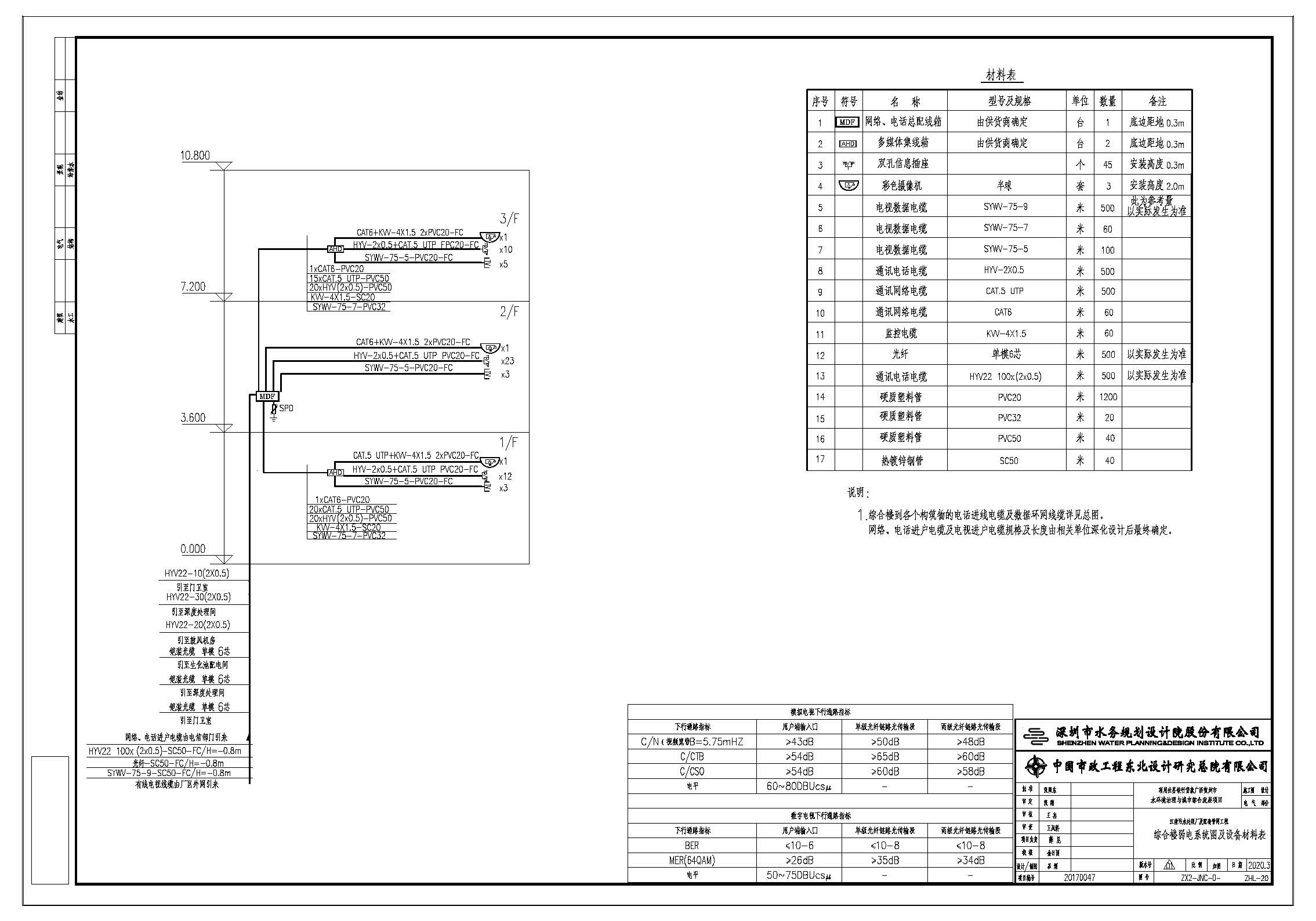 頁面提取自－電氣PDF（土建）(1).pdf.jpg