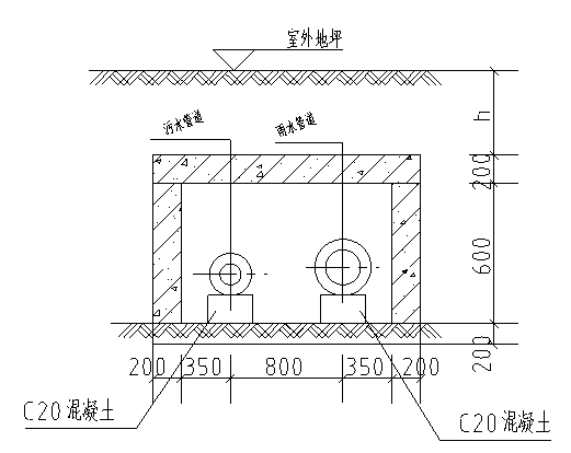 雨污同沟.png