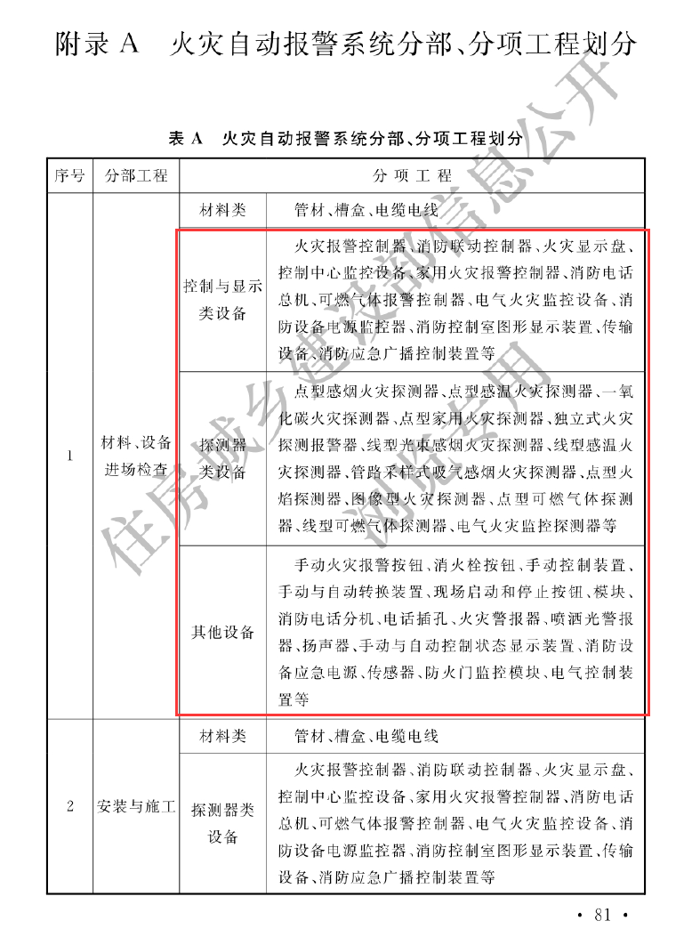 火灾自动报警分部分项划分.png