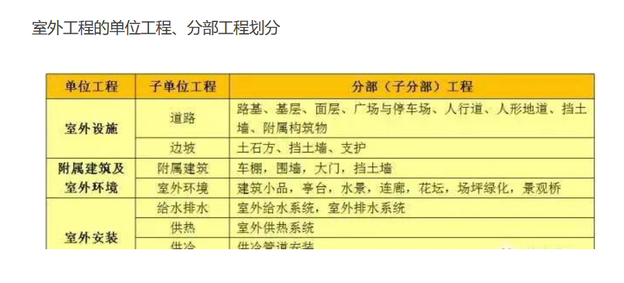 室外工程劃分（網(wǎng)易）.png