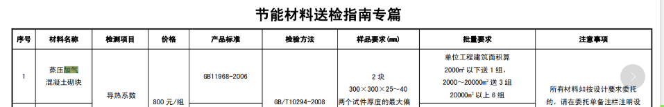 單位蒸壓加氣磚送檢比例.png