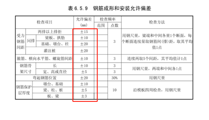 鋼筋允許偏差.png