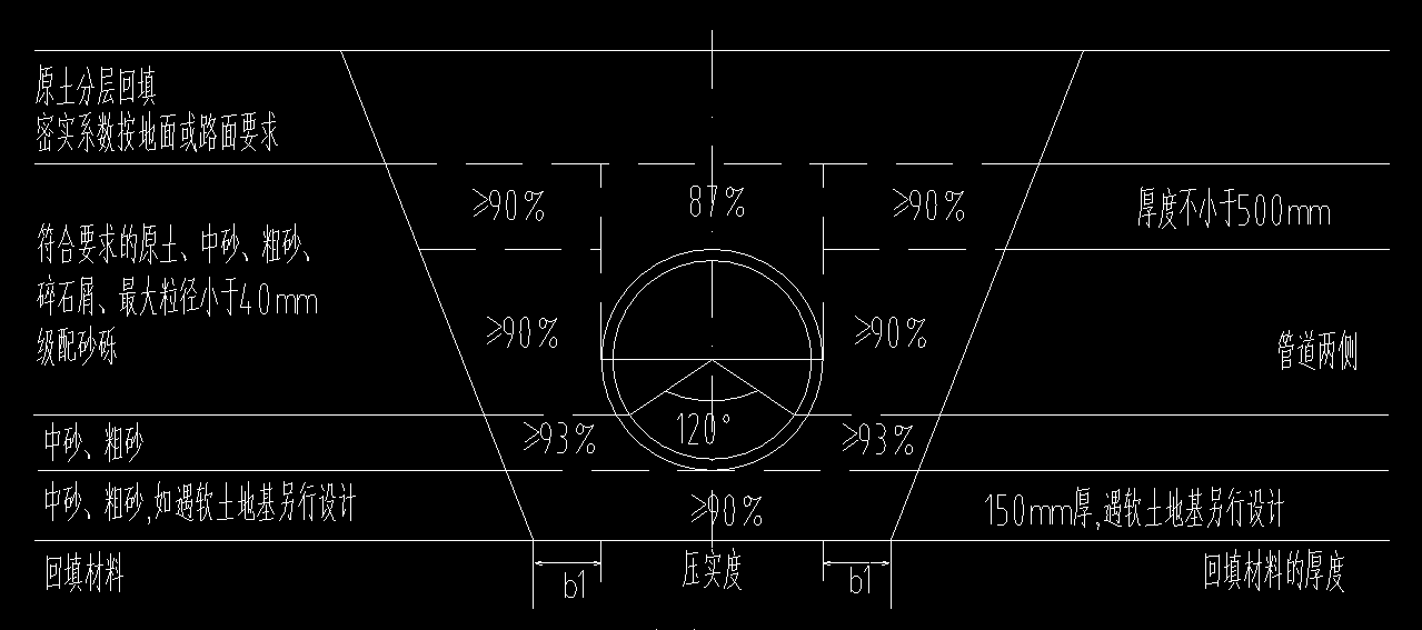 管道回填及基础做法.png