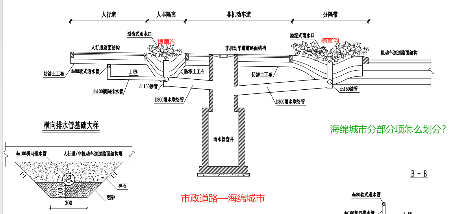 海绵城市.png