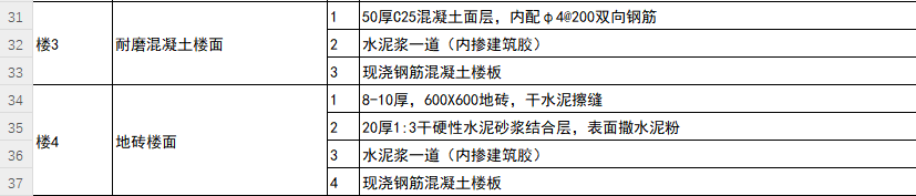 地面樓3、樓面4做法.png