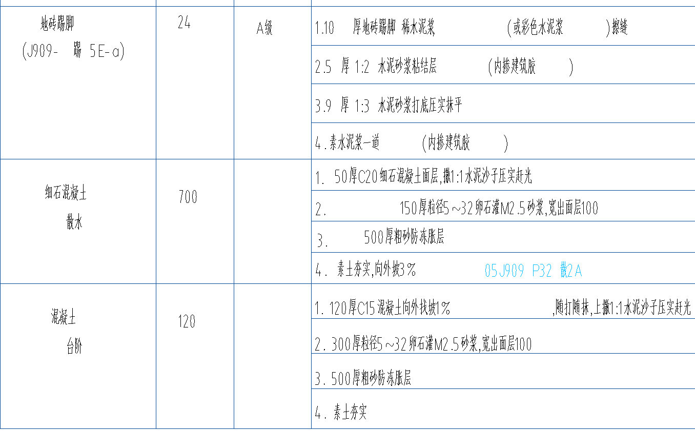 踢腳，散水，臺(tái)階.png