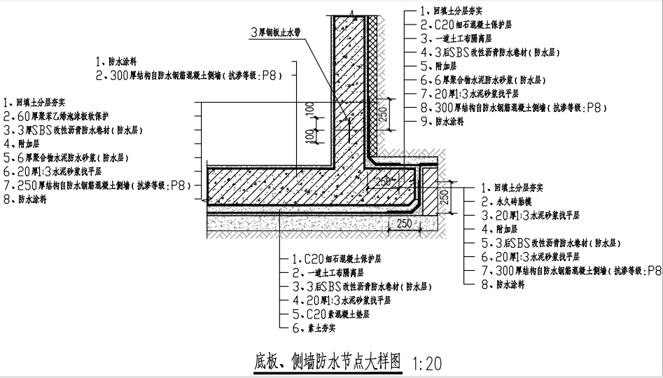 底板、侧墙防水.png