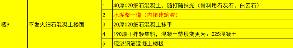 樓9：不發(fā)火細石混凝土樓面.png