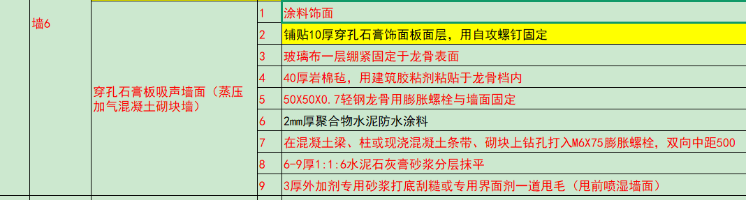 墻6：穿孔石膏板吸聲墻面（蒸壓加氣混凝土砌塊墻）.png