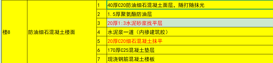樓8：防油細(xì)石混凝土樓面.png