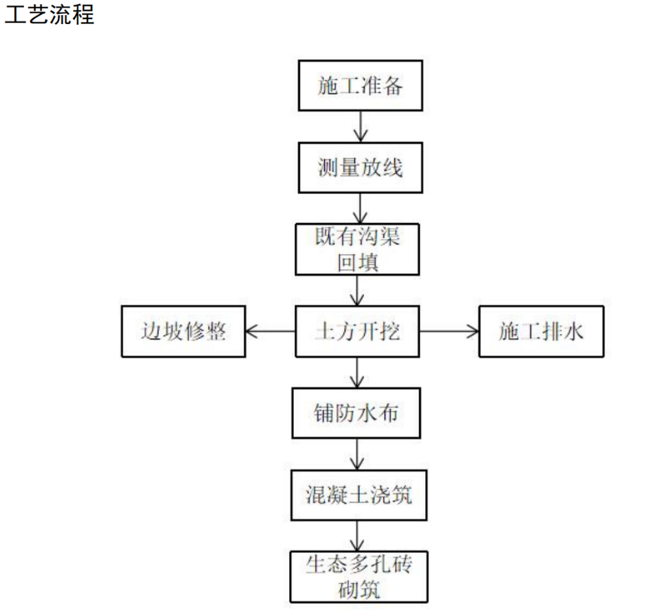 工藝流程.png