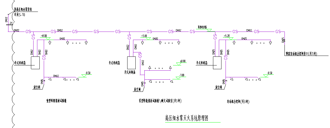 高壓細(xì)水霧滅火系統(tǒng)圖.png