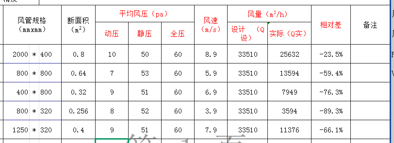 表格按规范公式填写的数据不符合要求.png
