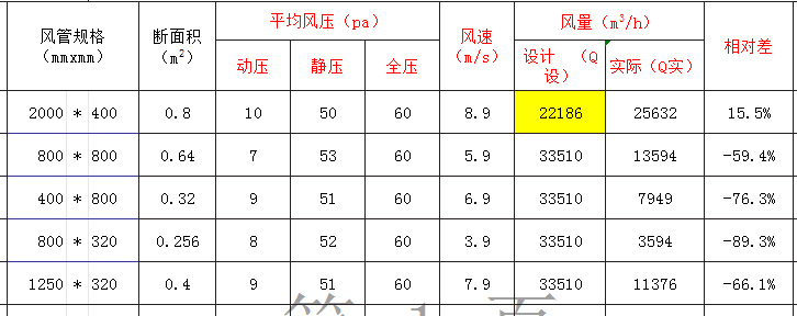 按设计最小排烟量和大点的风速.png