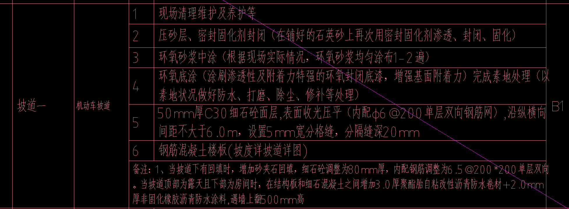 机动车坡道做法.png