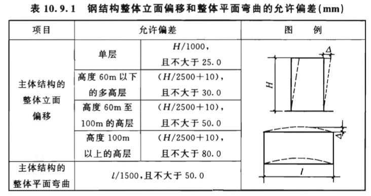 钢结构-主体结构的整体立面偏移、整体平面弯曲.png
